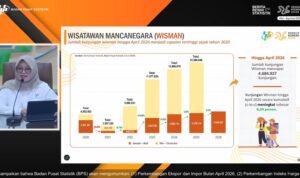 Tertinggi sejak 2020, Kunjungan Wisman ke Indonesia Tembus 4,68 Juta hingga April 2026
